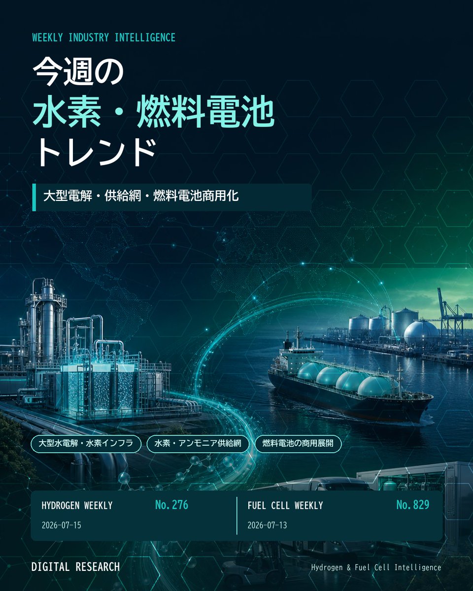 FuelCellWeekly's tweet photo. 「HYDROGEN WEEKLY」(No.276)「FUEL CELL WEEKLY」(No.829)発刊 
https://t.co/TFsszTfpqF 
 
【今週の水素・燃料電池トレンド】 
国内では燃料電池発電の実用化が着実に進む一方、海外では自動車メーカーによる水素EVの量産化に向けた動きが本格化しています。
 
#水素 #燃料電池 https://t.co/KdT5nvqkW0