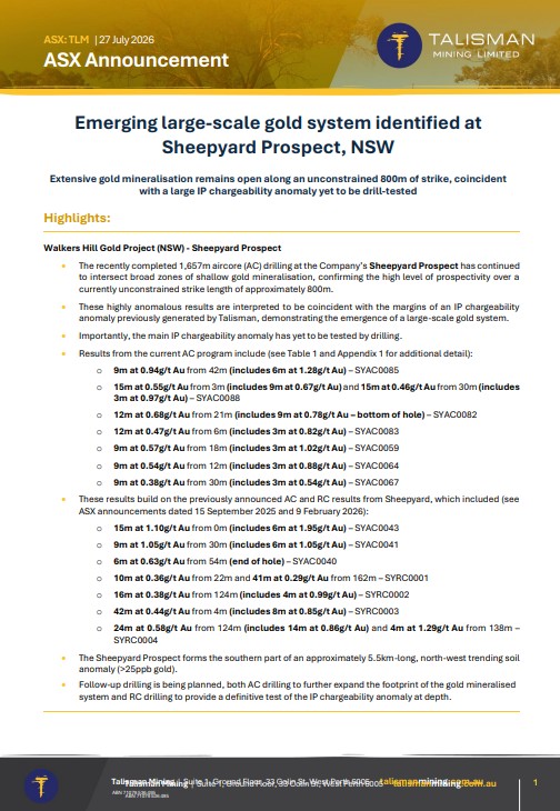 Talisman_Mining's tweet photo. Air-core drilling has identified an emerging large-scale gold system at our Sheepyard Prospect, part of the Walkers Hill Project in NSW. Extensive gold mineralisation remains open along an unconstrained 800m of strike, coincident with a large IP anomaly. 

https://t.co/otwYwkhRyI https://t.co/9ypRIMcPsv