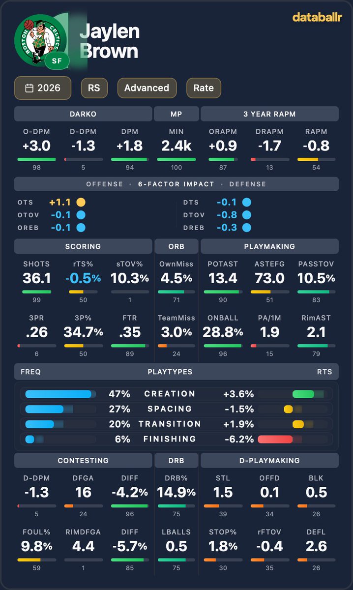 Ryan_BBStats tweet media