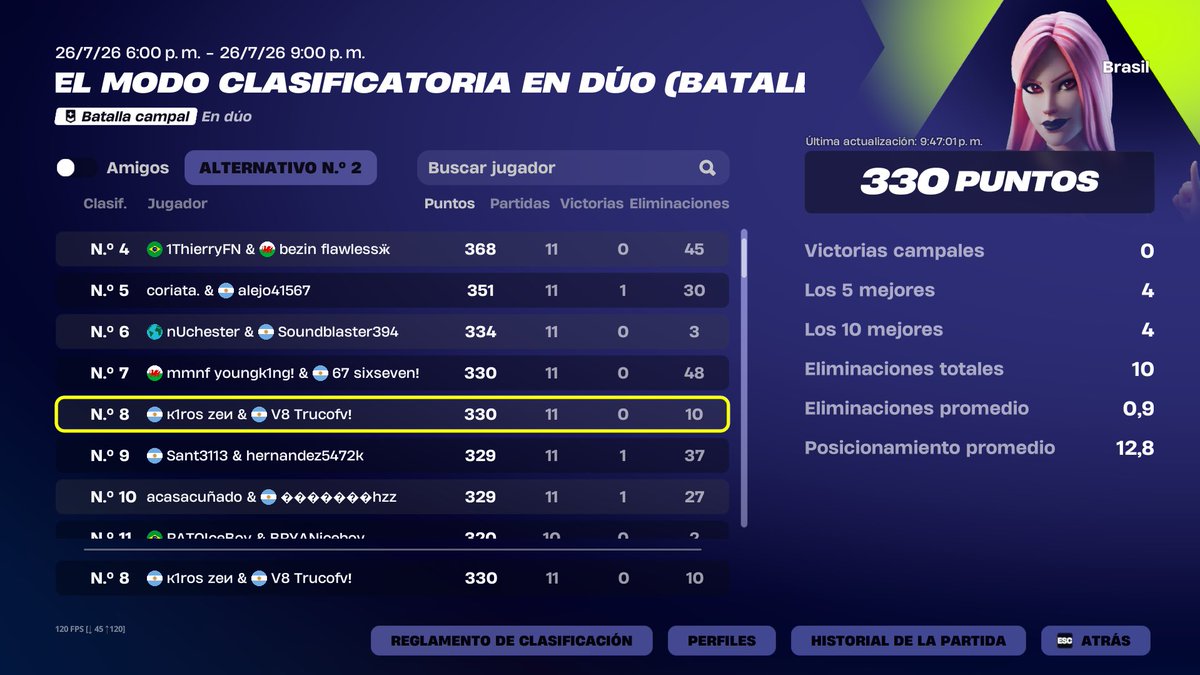 V8eSportsOF's tweet photo. Tops de algunos jugadores del eSports 🔥 https://t.co/dzr0CMv5oW