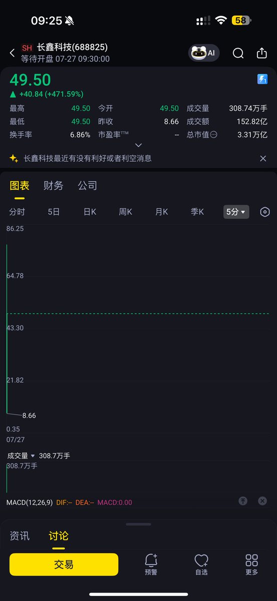 WallStreet0Name's tweet photo. 长鑫上市怎么给海力士干崩了？ https://t.co/wGsBf1ABH9