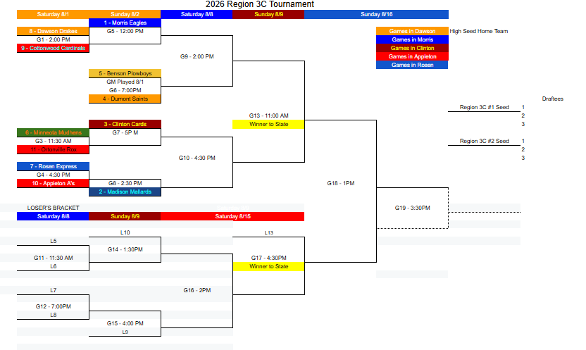 LODRegion3's tweet photo. Here it is! The Bracket for the 2026 Region 3C Tourney. Play starts this weekend in Dawson followed by days in Morris, Clinton, Appleton, and Rosen! Should be a fun 3 weekends!

Unfortunately Chokio and Hancock are not participating due to Player/Roster Eligibility Issues. https://t.co/jcURbDJnc3