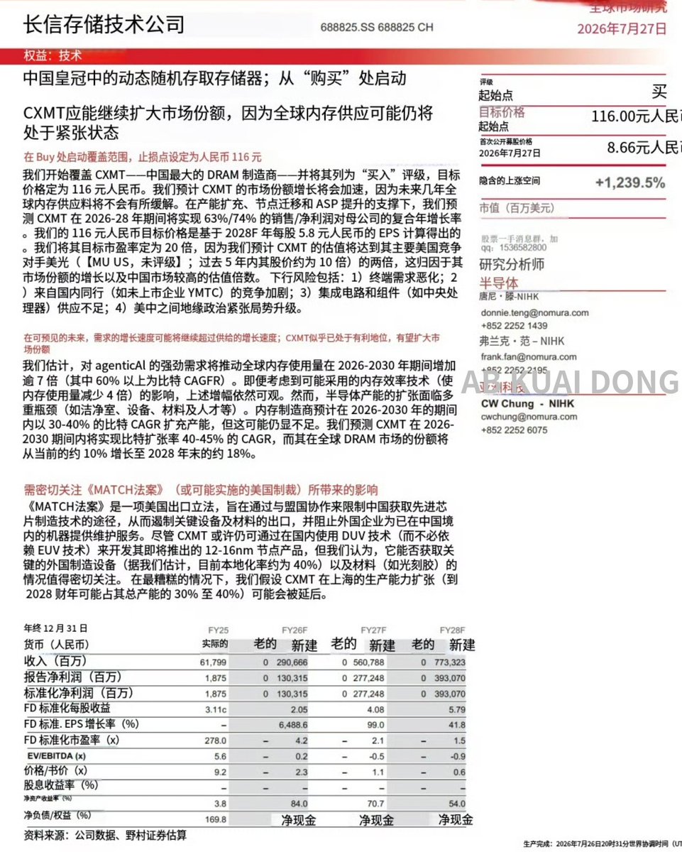 AB Kuai.Dong tweet media