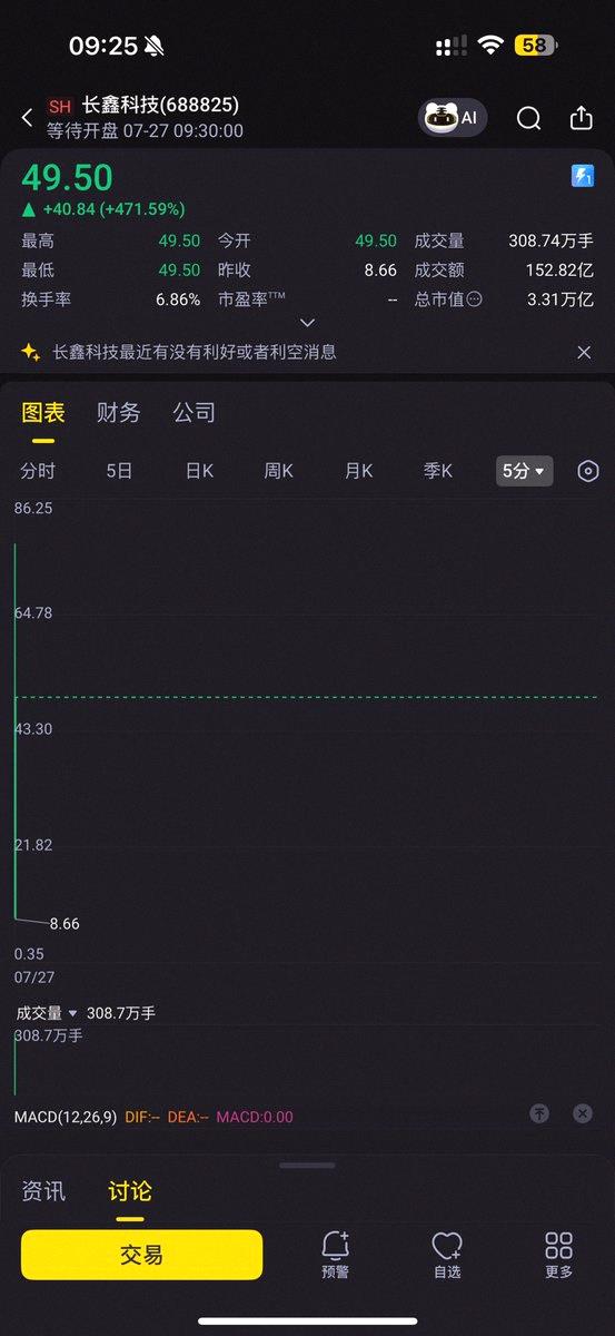 tera_o_o_'s tweet photo. 長鑫が上場したのに、なんでSKハイニックスが急落したんだろう？ https://t.co/sJ4oxIjZHw