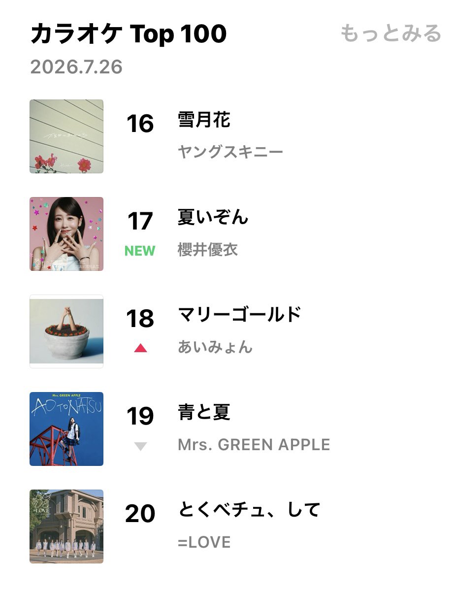 ゆーみつ　まとめ割引 櫻井優衣(FRUITS ZIPPER) on X: 