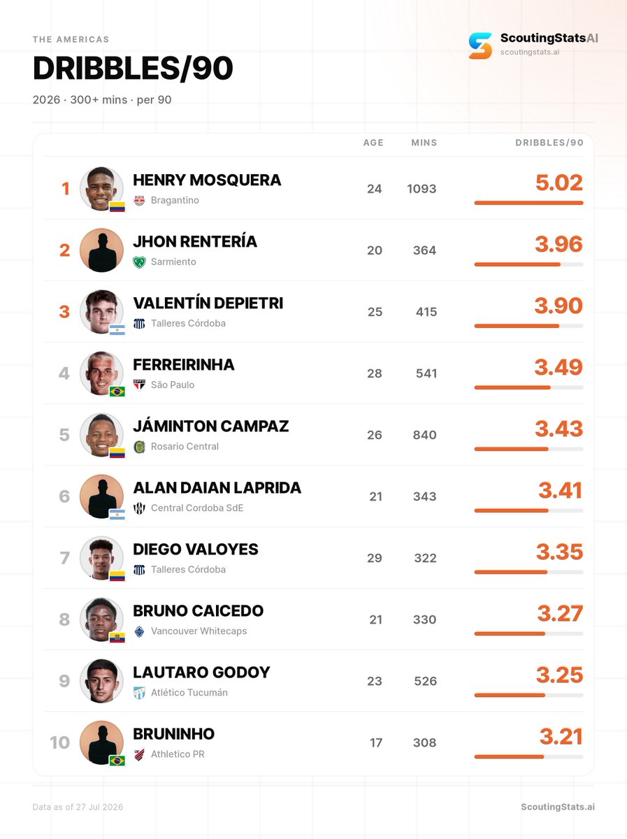 Scouting Stats tweet media