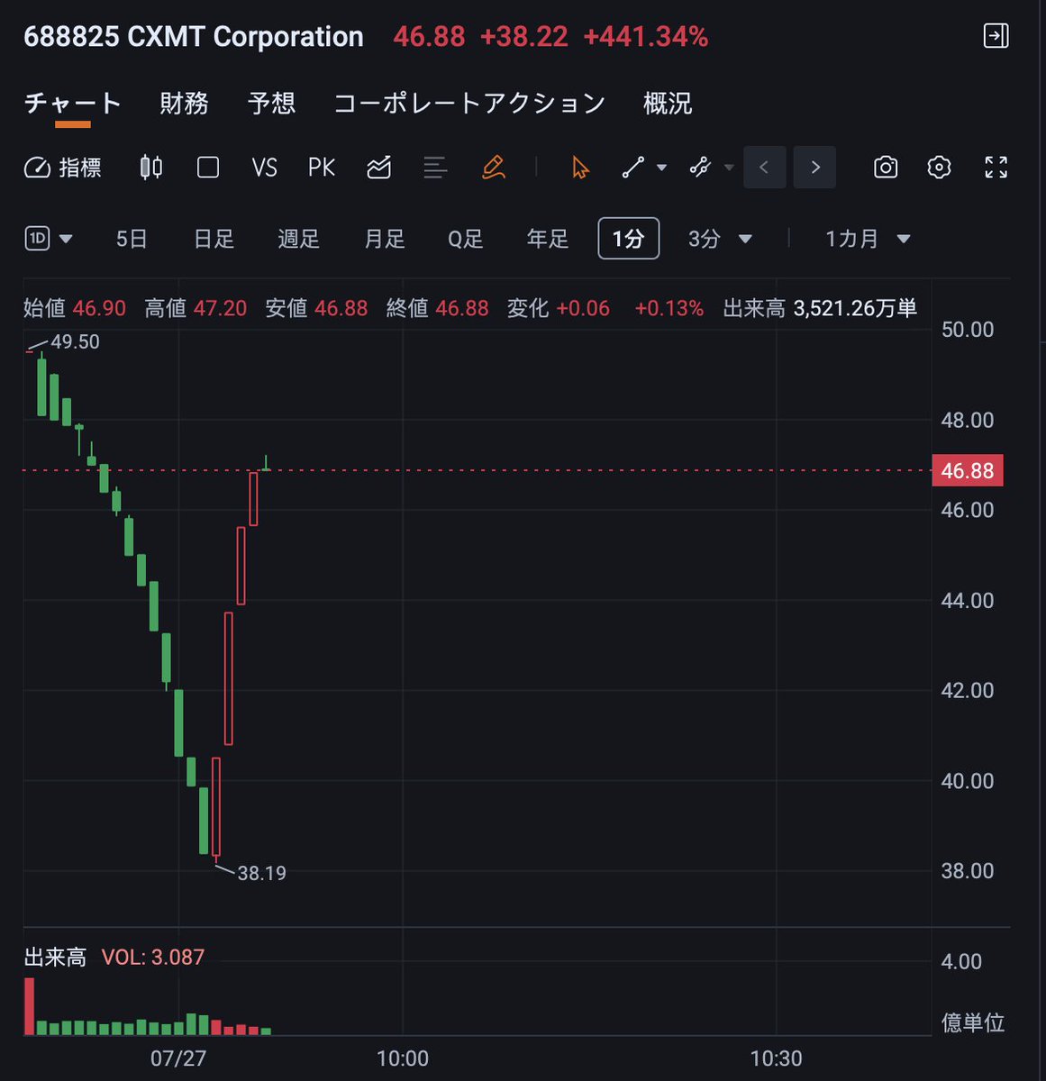 cryptoo_bear tweet picture