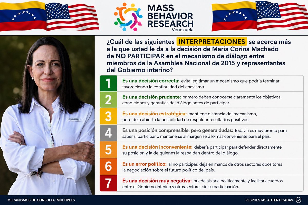 MassBehaviorResearch tweet media