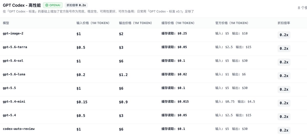 danta231028's tweet photo. @cooky_dance gpt的sol和5.5价格区别应该不是很大吧，我没用过中转站，查了备选的几家，贵的0.2便宜的0.05 https://t.co/KRRM36LRRU