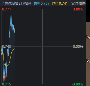 DeepSeaAgain's tweet photo. 长鑫算是渡劫成功了，这个位置维持住就是超预期了，关联性最强的半导体设备也是探底回升，利空利好一次性兑现，这里就看大波段的二次回踩确认见底，积极试错开仓。今早接半导体设备ETF，等再跌再买，也许是接下来的修复急先锋，所以长川科技没什么问题继续拿，信维通信继续拿着等普反。 https://t.co/5vjPRvrwyn