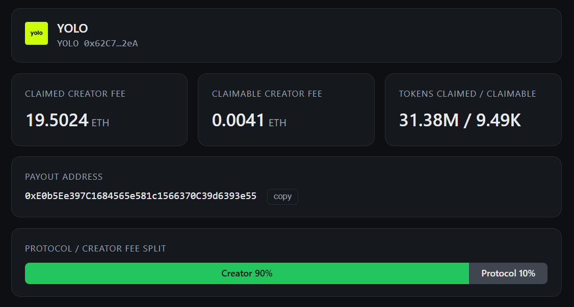 RevenueIntelpro's tweet photo. This is exactly why we call Pons Family one of the best platforms for creators and builders.

The developer of YOLO, Pons' second biggest token, has earned impressive creator fees since launch.

Here's the details.

💰 Claimed Creator Fee: 19.5024 ETH
⏳ Claimable Creator Fee: 0.0041 ETH
👤 Creator: 90%
🏛️ Protocol: 10%

Track on-chain revenue with Revenue Intel (Soon)