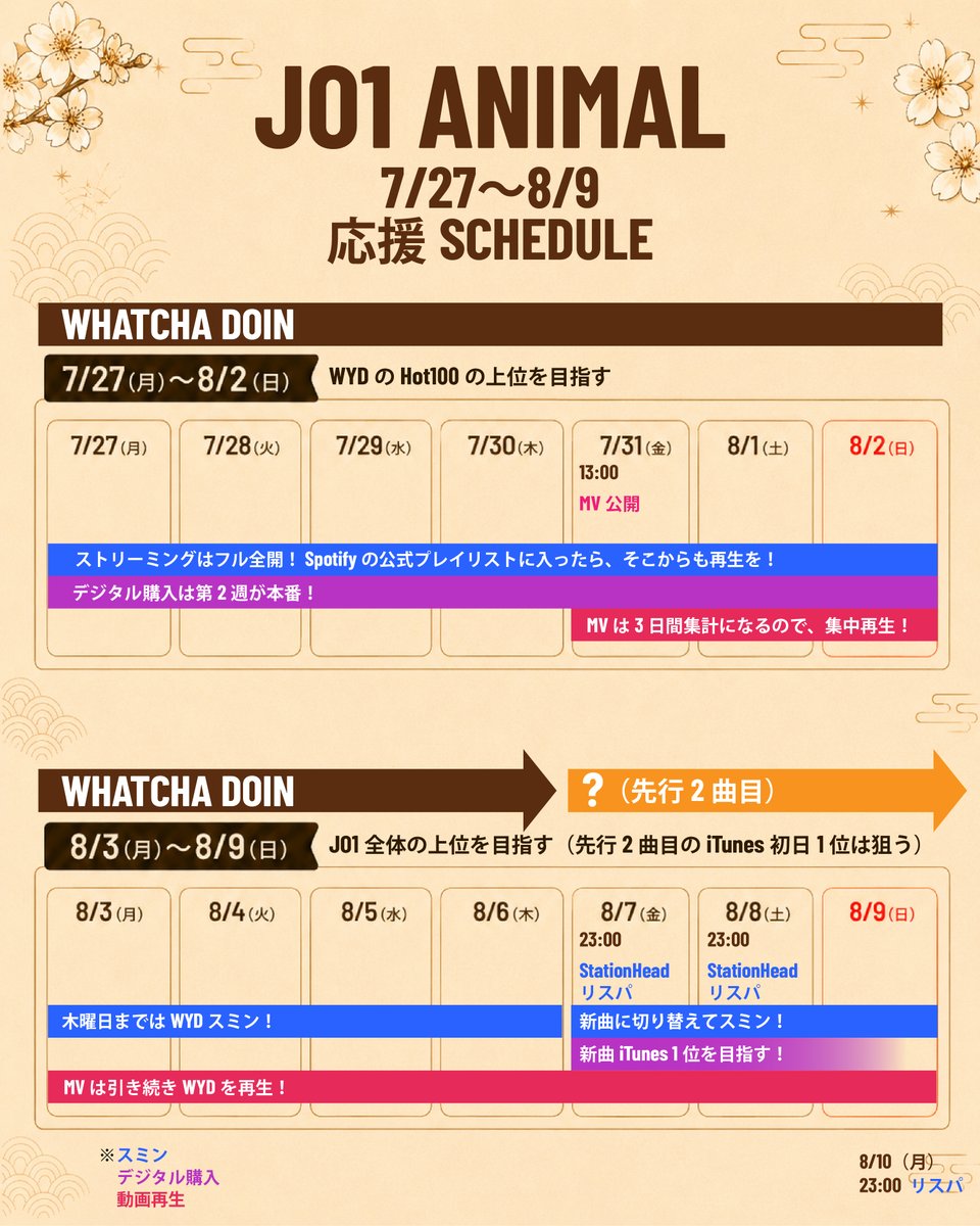 Jo1Ranking's tweet photo. ［WHATCHA DOINをフルで応援できるのは今週だけ！］

来週の金曜には先行配信の2曲目（曲名不明）がやってきます！
今週はWYD祭り🤷‍♂️🤷‍♂️🤷‍♂️
金曜公開のMVの3日間集中再生とCDポイントがないためデジタル購入がキーポイントになってきます

キャンペーンはありませんが、成績が注目されるためぜひ応援を https://t.co/LqXmdS1DmV