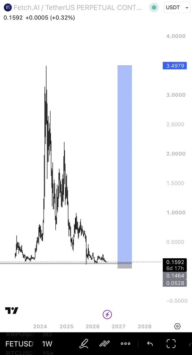 illusionXcrypto's tweet photo. $FET this is where wealth is built https://t.co/zlPkQfdVoj