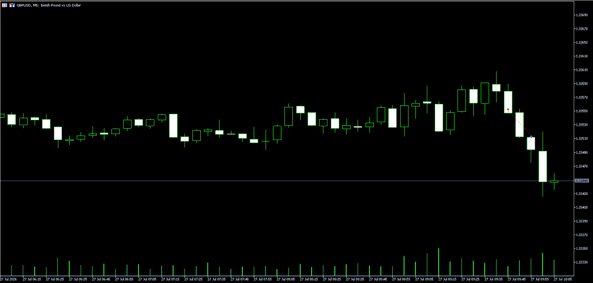 traderjesvs's tweet photo. 27/07       
Trade #1 ✅              
Venta en GBPUSD
📈Resultado: +1R https://t.co/xNp6lryuqL