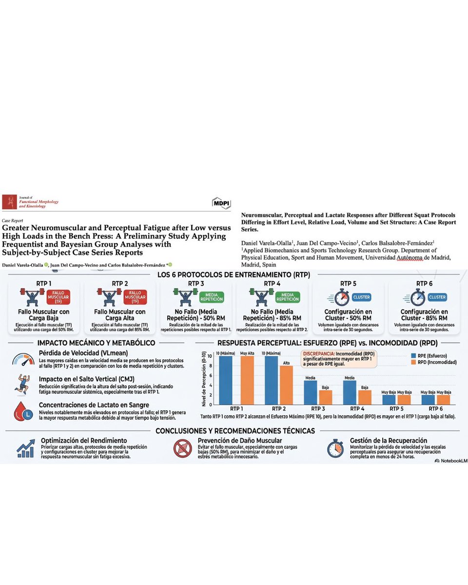 dr_dvarela_P4T's tweet photo. Hace poco más de un año obtuve el título de doctor, y como ya ha sido aceptado el último paper quería probar que tal salían las infografías con los estudios de mi tesis usando IA hasta que pueda subir en abierto la tesis en researchgate. https://t.co/oCXzancGeR