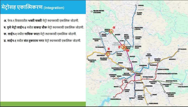 TheMahaIndex's tweet photo. 🚇 Pimpri-Chinchwad'

₹12,937.23 Cr Pune Metro Phase-2 DPR presented for the 45.295 km Bhakti Shakti–Wakad–Nashik Phata–Chakan Metro Corridor with 34 stations . As

🔹 Seamless interchange with:
✅ Bhakti Shakti (Phase-1 Extension)
✅ Wakad Chowk (Line-3)
✅ Nashik Phata (Line-1)
✅ Sant Tukaram Nagar (Line-1)

(1/2)
