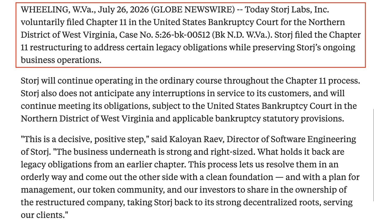 thisisksa's tweet photo. Storj Labs $STORJ has filed for Chapter 11 bankruptcy to restructure legacy debt while keeping the network operational.

The company raised about $35 million, including nearly $30 million from its 2017 token sale.

$STORJ is crashed 99% from its 2021 all-time high. 🔻 https://t.co/aDrMaz3cJv