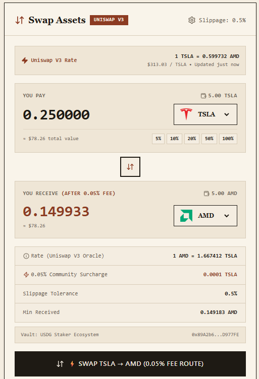 maximumyour_rwa's tweet photo. #1
Asset balance is able to show on the swap page now!
Oracle price also working!

#MRWA #RWA #RobinhoodChain #USDG https://t.co/Zk4dbRPzHH