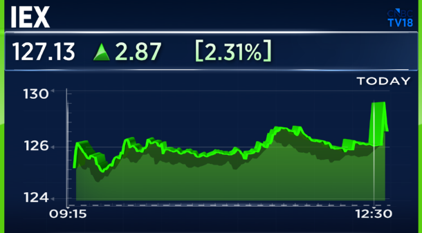 CNBCTV18Live's tweet photo. #JustIn | Market Coupling Case: #IEX Vs #CERC
🔴SC says no stay on the market coupling process being granted
🔴SC says no interim orders being passed
🔴#CERC submits that process of framing regulations is underway
🔴SC says this is an important matter, deserves to be heard https://t.co/Aed5ncduUp