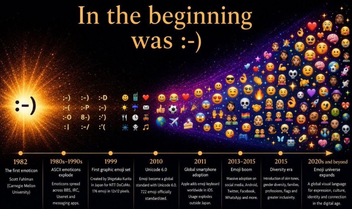EmoticonOG's tweet photo. Gen Z taps an emoji instantly, Millennials typed :-) before emoji existed, Gen X remembers when it was the only option.

Every generation has a relationship with this symbol.
#ScottFahlman https://t.co/RCFjqWDdWG