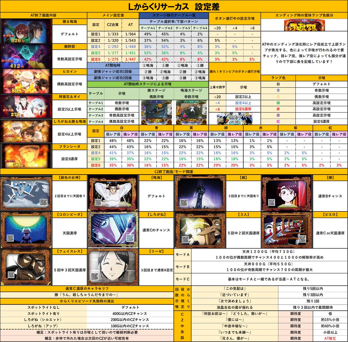【RS美品販売】　LからくりサーカスG　簡易ユニットボリューム調整付 島国☆購買部 on X: 