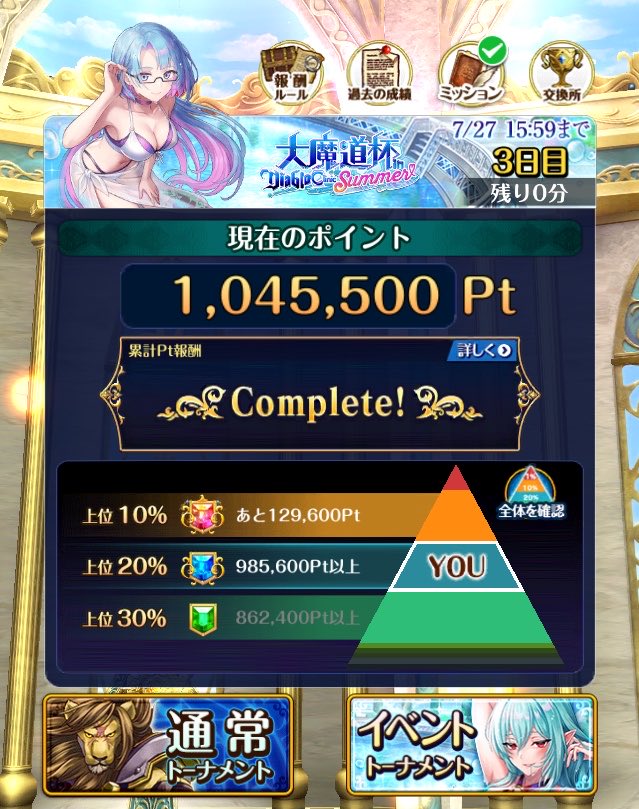 Saku_mine's tweet photo. 魔道杯お疲れ様でしたー！
せっかくフェネさんが報酬だったので最後まで走り続け���
100とちょい積みました🐈‍⬛ https://t.co/D25uHhtnCD