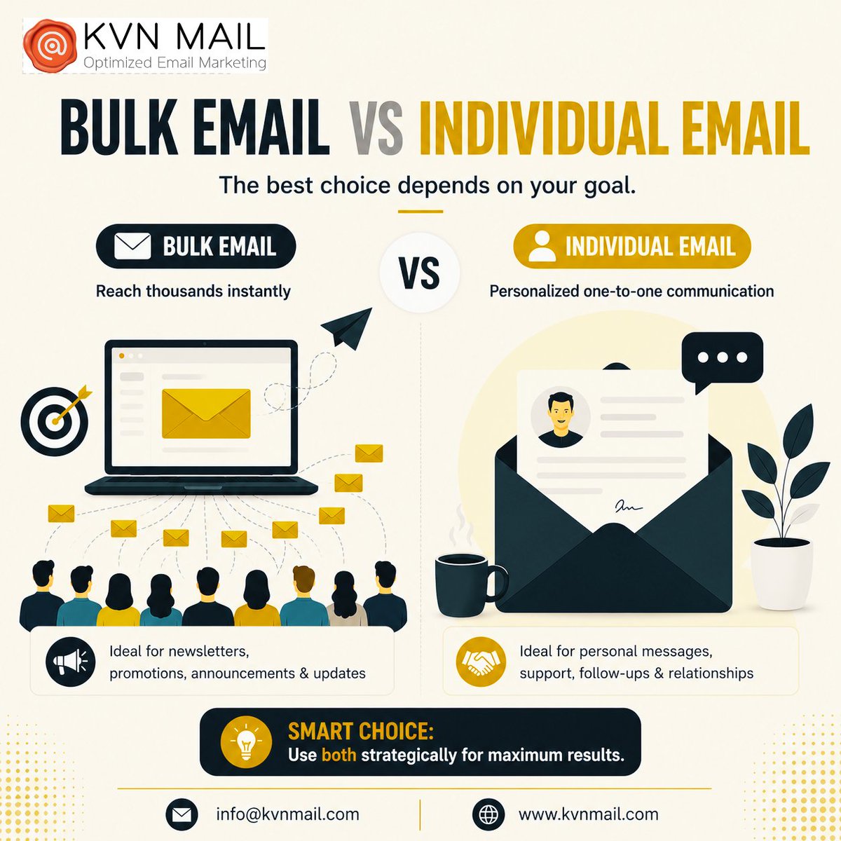 KvnMail's tweet photo. Bulk or Individual? The best choice depends on your goal.

With KVN Mail, you can do both—efficiently and professionally.

📧 info@kvnmail.com
🌐 https://t.co/Pejykzgggx

#kvnmail #bulkemail #individualemail #emailmarketing #massmailservices https://t.co/a89w4vavHB