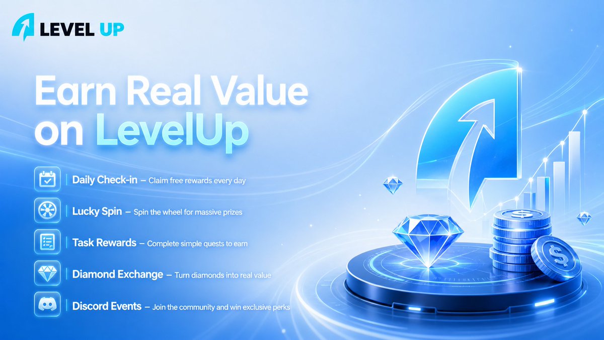 Level_Up_quest's tweet photo. 🚀 The NEW CHAPTER of LevelUp is officially LIVE! 🚀

Looking for ways to earn? We’ve got you covered. No matter how you play, there’s always a way for you to make money! 💰

Check out what's waiting for you:
📅 Daily Check-in – Claim free rewards every day!
🎡 Lucky Spin – Spin the wheel for massive prizes!
📝 Task Rewards – Complete simple quests to earn!
💎 Diamond Exchange – Turn your diamonds into real value!
💬 Discord Events – Join the community and win exclusive perks!

Start your earning journey NOW! 👇
https://t.co/RKxBK8tvJW

#LEVELUP #WEB3 #NU #Gamefi #Quest