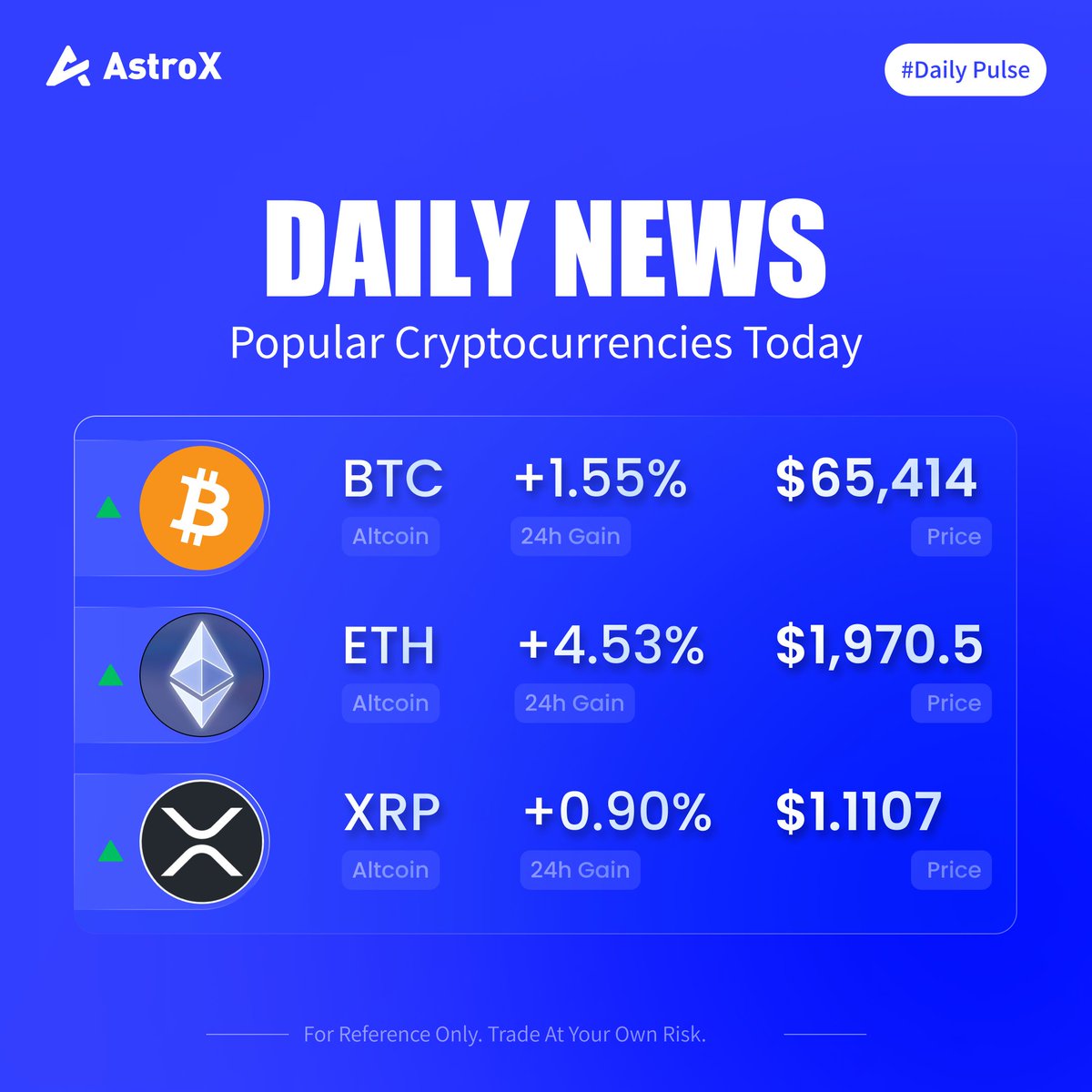 AstroX_Global's tweet photo. AstroX Daily Pulse 🫂
$BTC at $65,414 | $ETH at $1,970.5 | $XRP at $1.107

The short-term trend is improving. Which chart are you watching most closely today? 👇 https://t.co/eby6qhW2kW