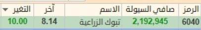MelvillePandur1's tweet photo. #تبوك_الزراعية 
مبروووووك النسبة 💪 https://t.co/A9a34XPsUU
