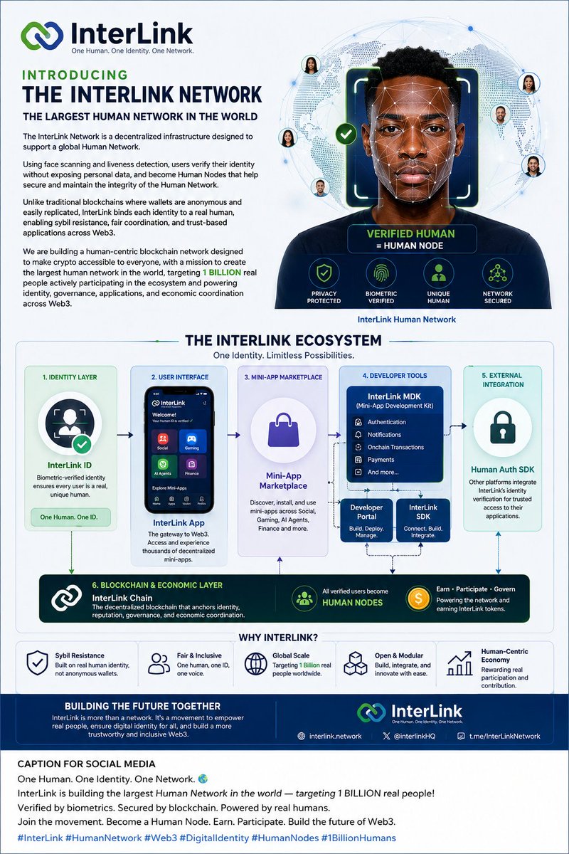 TiamiyuAkin001's tweet photo. The future of Web3 starts with real humans. 🔗
Join the movement toward a secure, decentralized, and human-first network.
#InterLink #HumanNodes #Web3 #ITLG #ITL https://t.co/5YfUqqgAcv