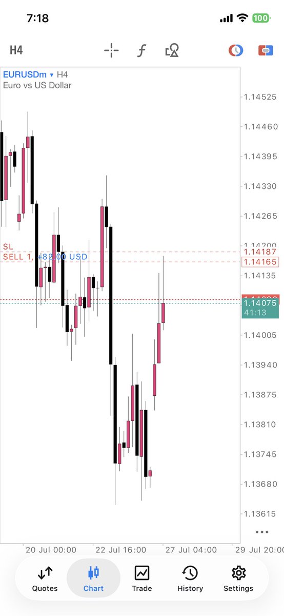 SenaTrades's tweet photo. What do you think ???
EU is rejecting from the H4 OB 

I see that the drop will be hard..

I will be looking to hard more positions when I see more good entries as price drop 

What is your view on EU as well 
Share with me in the comments session https://t.co/Siof30hn7X