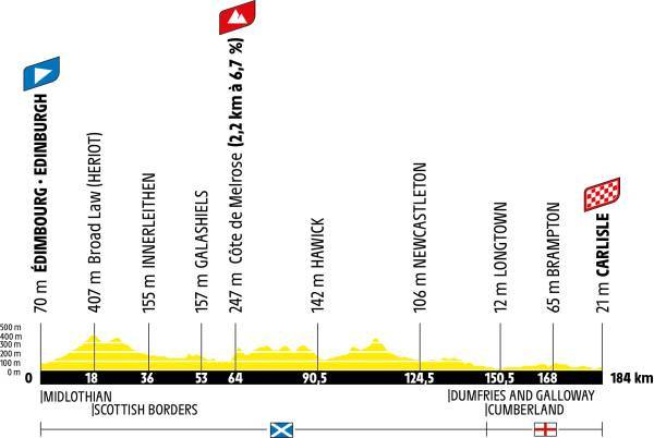 laflammerouge16's tweet photo. #TDF2026 ended? Time for #TDF2027 rumors.

We already know that the first 3 stages will be in UK involving Scotland, England and Wales https://t.co/v83FiCAAPO