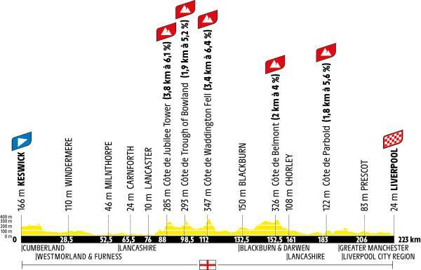 laflammerouge16's tweet photo. #TDF2026 ended? Time for #TDF2027 rumors.

We already know that the first 3 stages will be in UK involving Scotland, England and Wales https://t.co/v83FiCAAPO