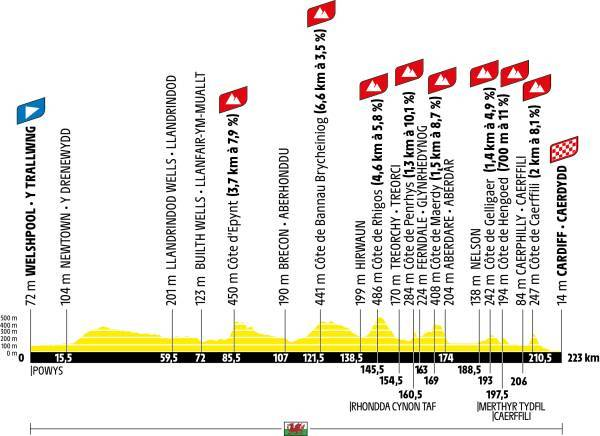 laflammerouge16's tweet photo. #TDF2026 ended? Time for #TDF2027 rumors.

We already know that the first 3 stages will be in UK involving Scotland, England and Wales https://t.co/v83FiCAAPO