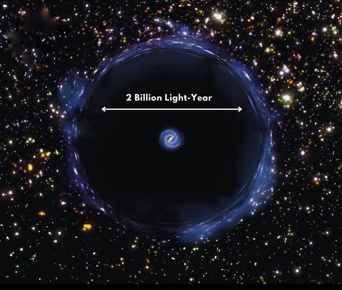 zone_astronomy's tweet photo. 🌌 What if the Milky Way is floating inside a gigantic cosmic void?
Astronomers are finding growing evidence that our galaxy may lie within an enormous region nearly 2 billion light-years across containing much less matter than the cosmic average.
If true, this giant "void" could help explain the long-standing Hubble tension—the mysterious mismatch between different measurements of how fast the Universe is expanding. With less nearby matter, gravity would be weaker, making nearby galaxies appear to recede faster without the need for entirely new physics.
If future observations confirm this idea, it could reshape our understanding of the Universe, showing that its largest structures are far more uneven than scientists once believed.
Source: Royal Astronomical Society
