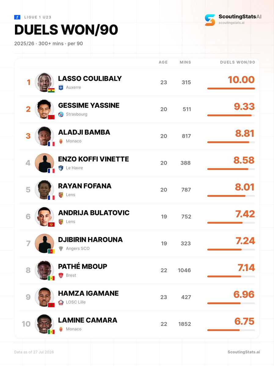 Scouting Stats tweet media