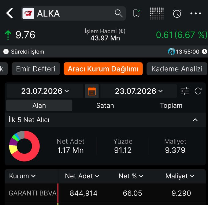 Alejo_lean825's tweet photo. #Alka Maşallah Garanti iyi mal aldı bugün Garantiye oynuyor Herhalde 😀 https://t.co/vzHmE6vfSO