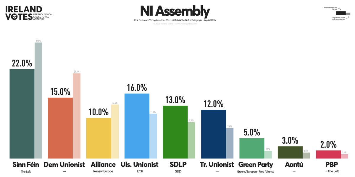 Ireland Votes tweet media