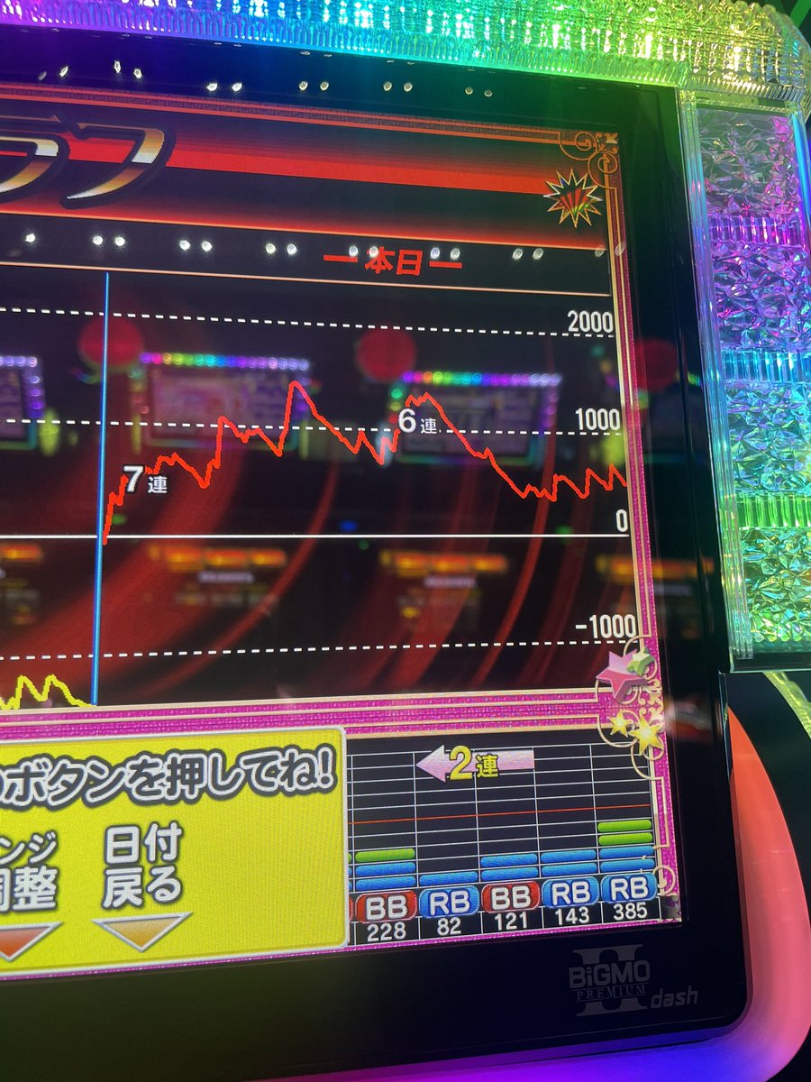HaseJunReal's tweet photo. かどおわ
1500枚出てから大失速

3台並び？かもしれないけども今の所別に強い訳じゃないしヤメ
と92枚
か592枚ぴったし笑 https://t.co/qmZxumNw0F