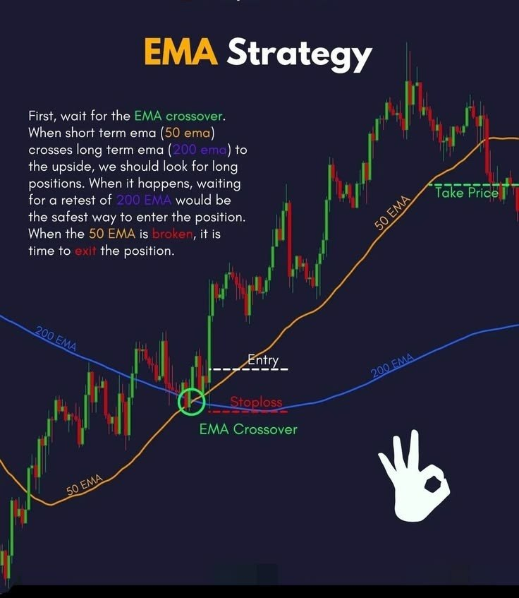 mybookmojo's tweet photo. EMA Strategy https://t.co/ZdGLVwaN4n
