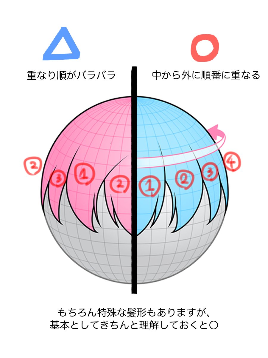 お絵かき講座パルミー tweet media
