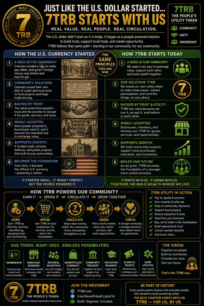7Tribescrypto's tweet photo. #faith #unity #community #buildtogether #usdollar https://t.co/qmqmJnxOjz