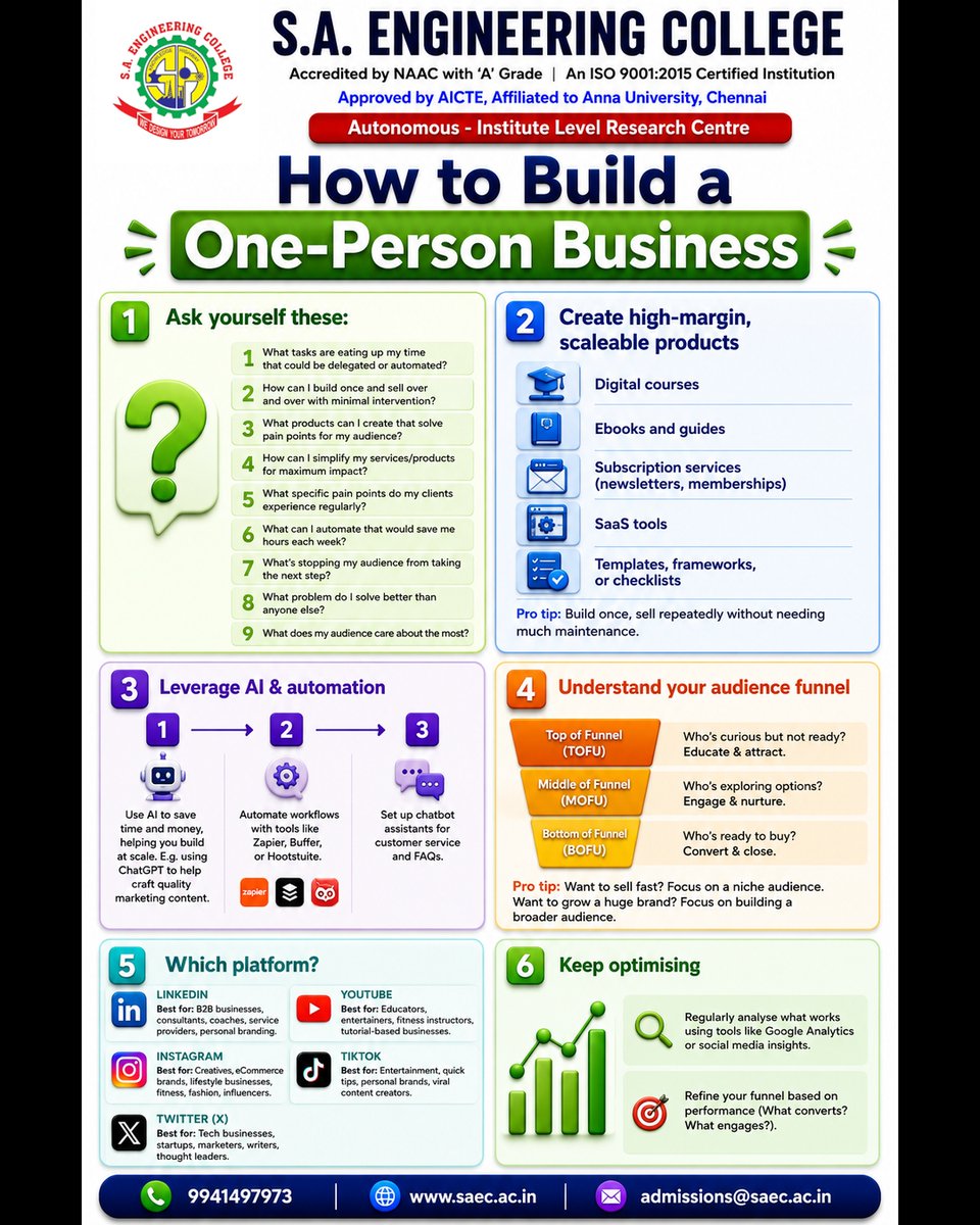 dev_saec's tweet photo. 🚀 Build Your Dream Business—One Step at a Time! 💼

Have a great idea but don't know where to start? Learn the essential strategies to build a successful One-Person Business by leveraging AI, automation, digital products, and smart marketing. https://t.co/vqRB41DHY3