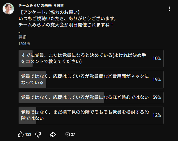 teammirai_mirai's tweet photo. チームみらい党職員の方や議員の皆様に届けー!!

当チャンネルで行ったアンケート結果
対象は完全な中立の方よりも、恐らくチームみらいに興味がある方にとても寄っています

Q.あなたは党員ですか？また、党員ではない方は近しい理由があれば教えてください。

回答数1206件
https://t.co/B4zSVMsKW0 https://t.co/5AjDb6piNF