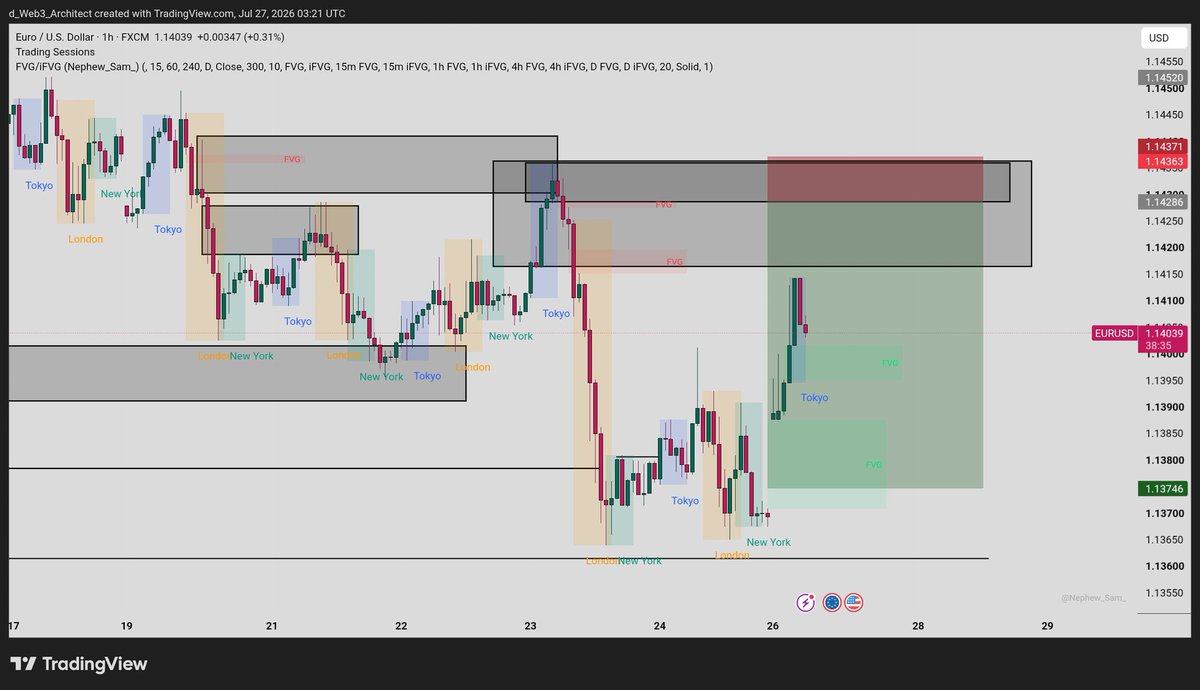 d_web3architect's tweet photo. Let's see how EUR/USD plays out https://t.co/PMG8DRZrgD