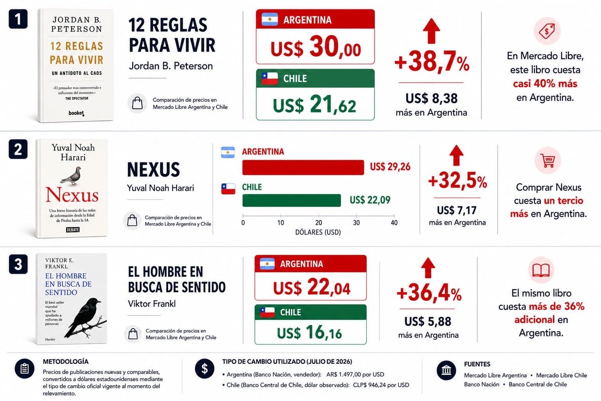 luisdante5's tweet photo. @agustindeluca9 Nada que agregar. Lo pagamos todos los que leemos. https://t.co/jOqrFffwE8