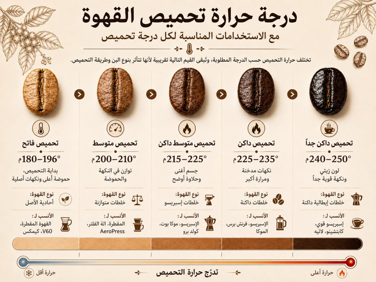 ENSANBINADAM's tweet photo. #قهوه_اليوم 
#قهوة https://t.co/7U1eCG9XCy