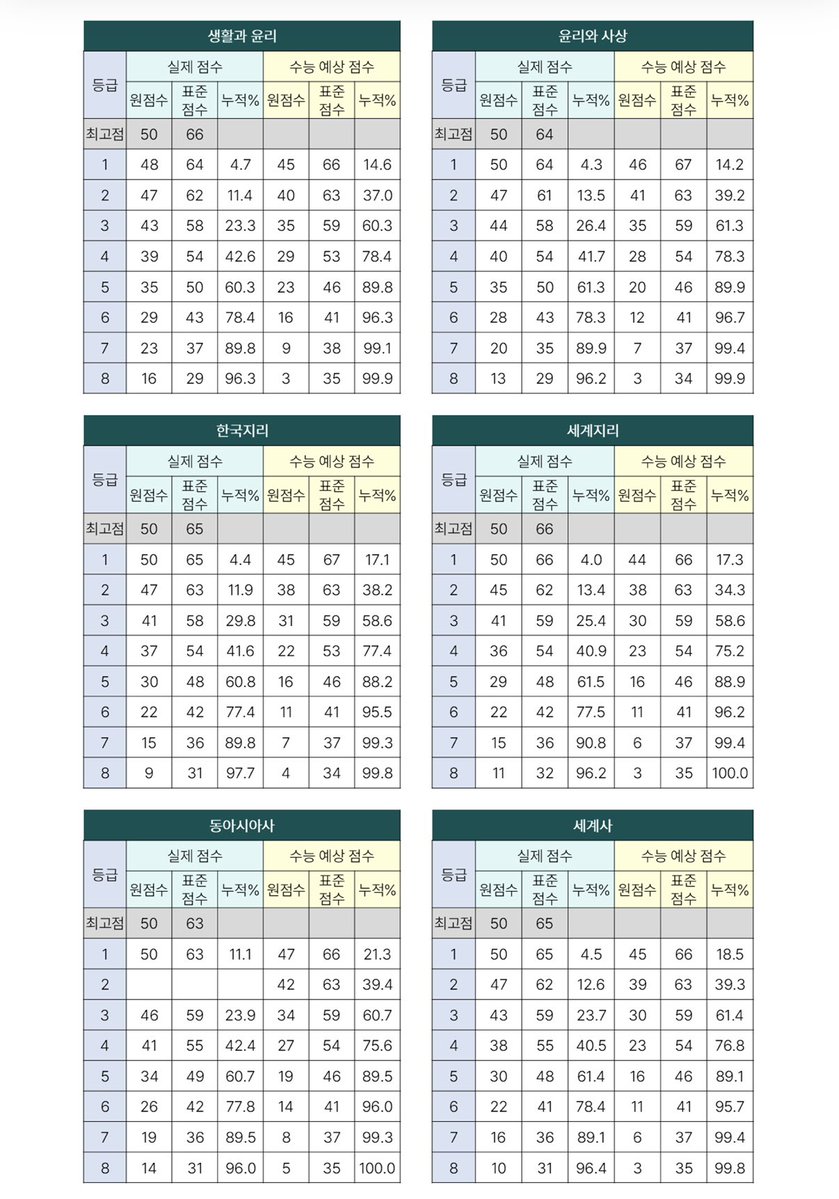 nomoresamsu94's tweet photo. 7월 더프 등급컷 https://t.co/vfrw8Jk8Cw