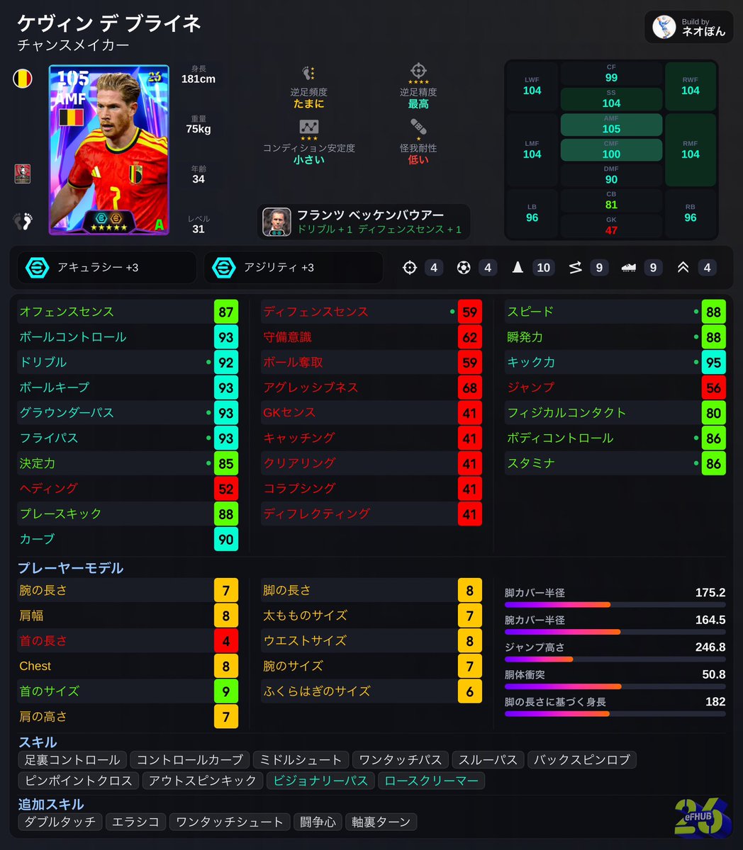 ネオぽん【イーフト攻略】 tweet media